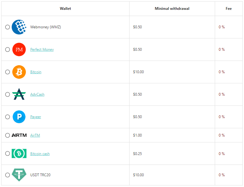 2captcha payment method